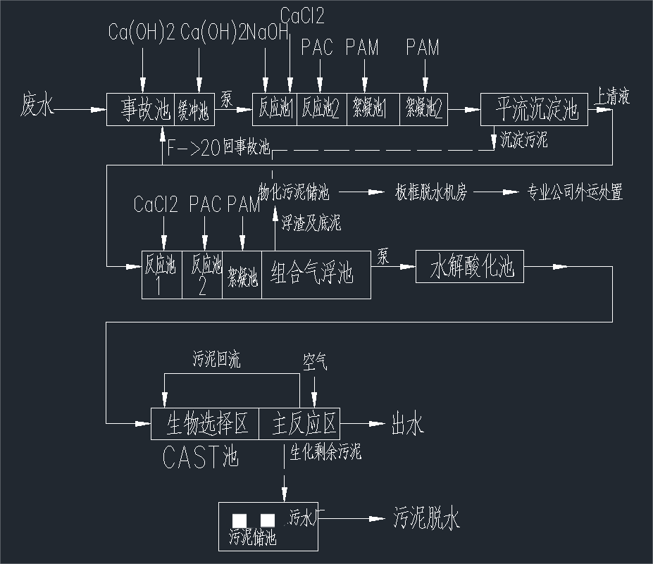 林东应急污水处理新建项目